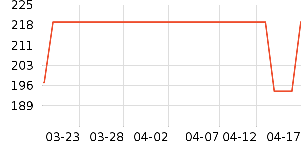 ���������߶�����ʷ�۸�