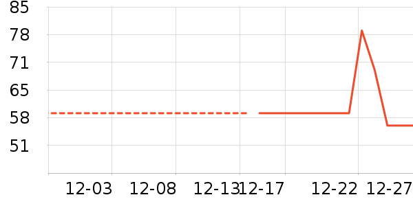 GLM���п���ʷ�۸�