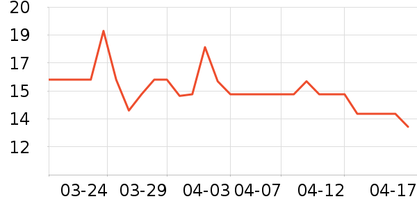 ����Ʒ�ƹ�����ʷ�۸�