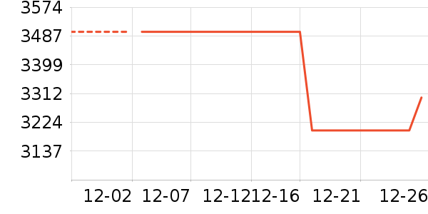 ����������ʷ�۸�