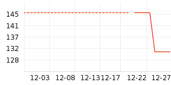 ޱŵ����Ĥ������ʷ�۸�