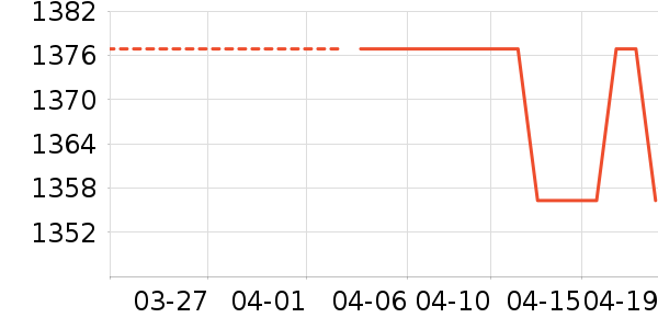 ��������ʾ����ʷ�۸�