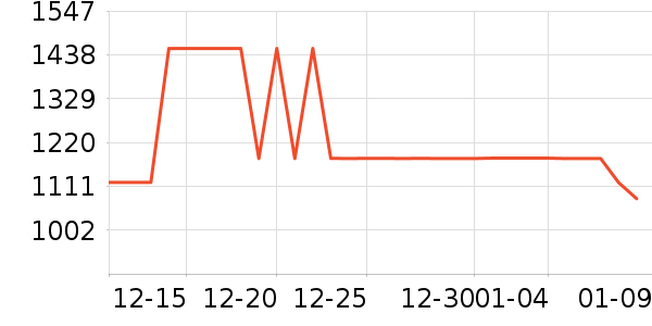 �����װ��ʷ�۸�