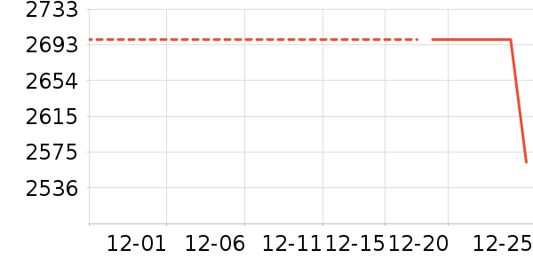 ��ҫ�ֻ���ʷ�۸�