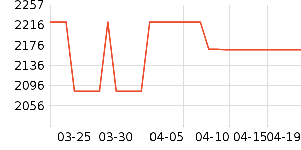 ��ʿ������������ʷ�۸�