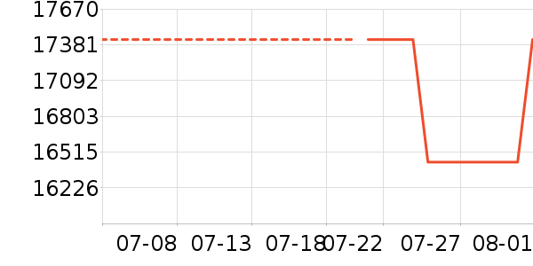 �ش俧�Ȼ���ʷ�۸�