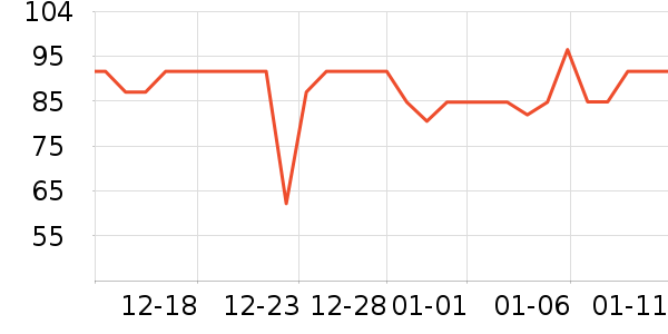 ���ֲ輸��ʷ�۸�