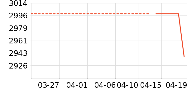 TCLϴ�»���ʷ�۸�