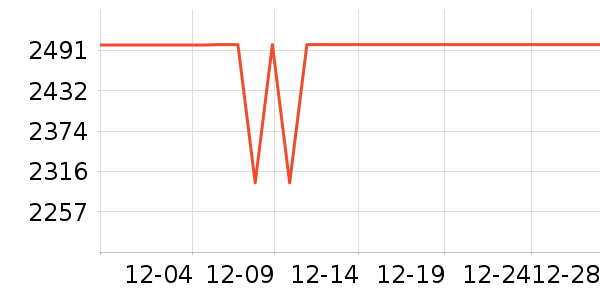 Դ��ľ�������ʷ�۸�