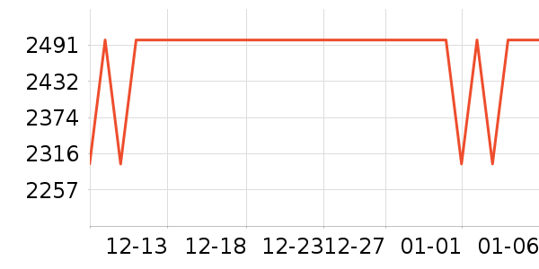 Դ��ľ�������ʷ�۸�