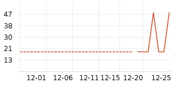 ���Ʒ��ʷ�۸�