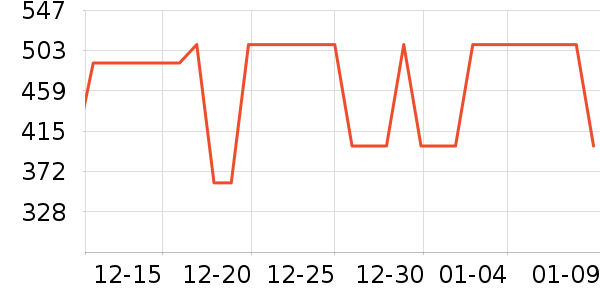 ѼѼŮʽ���޷���ʷ�۸�