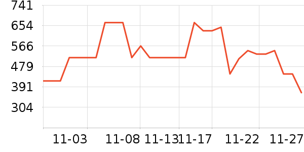 ���˶���ë����Ʒ��ʷ�۸�