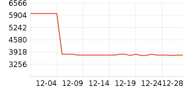 �����Կ���ʷ�۸�