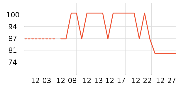 ��ά˹ţ�п���ʷ�۸�