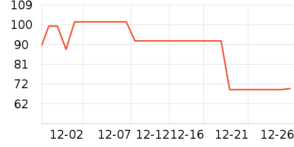 ����ñ��/Χ��/������װ��ʷ�۸�