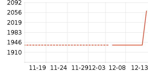 ���������ʷ�۸�