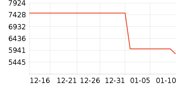 ����ϴ�����ʷ�۸�