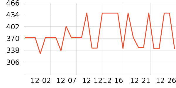 Ůʽ������ʷ�۸�