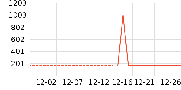 ����Ũ��׾���ʷ�۸�