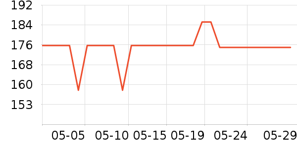 VCJϴ�»���ʷ�۸�