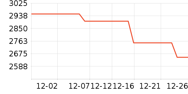 Ӣ�ض�CPU��ʷ�۸�