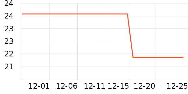 ��¶��������ʷ�۸�