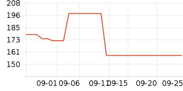 OEMG�п���ʷ�۸�