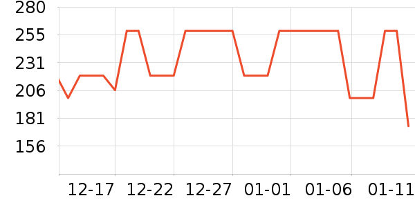 ����᰻����װ��ʷ�۸�