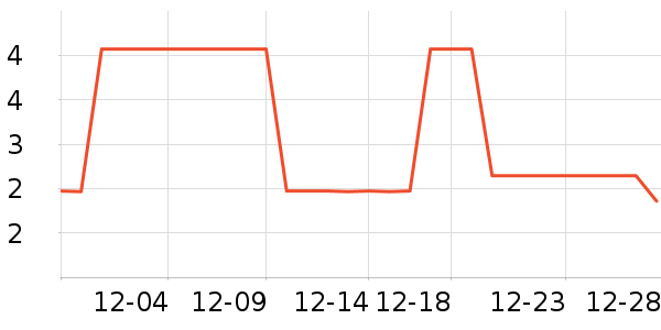 ����Ʒ���������ʷ�۸�