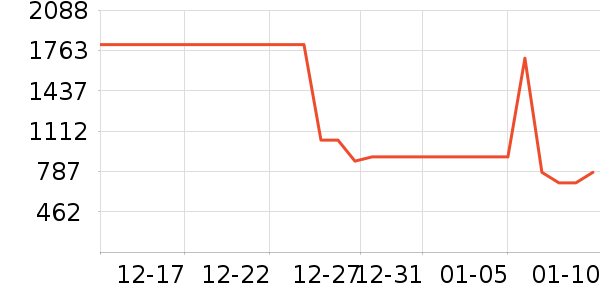 ��˾��Ůʽ���޷���ʷ�۸�