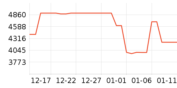 С���ϴ�»���ʷ�۸�