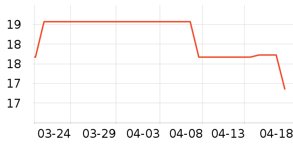 ����Ʒ�Ƽ�����ʷ�۸�