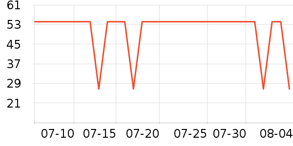 ����T����ʷ�۸�