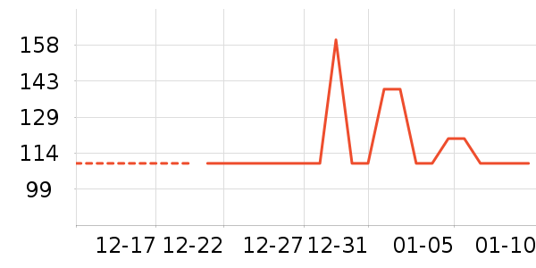 ��������Ůʿ�޿�/���޿�/���޿���ʷ�۸�