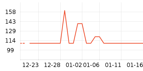 ��������Ůʿ�޿�/���޿�/���޿���ʷ�۸�