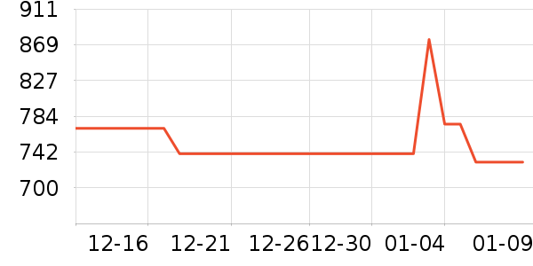 ��Ѱ�輸��ʷ�۸�