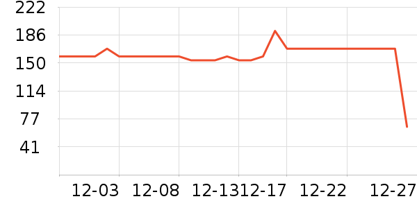 �������ն���ʷ�۸�