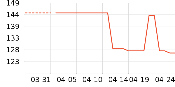 �ؽ������������ʷ�۸�