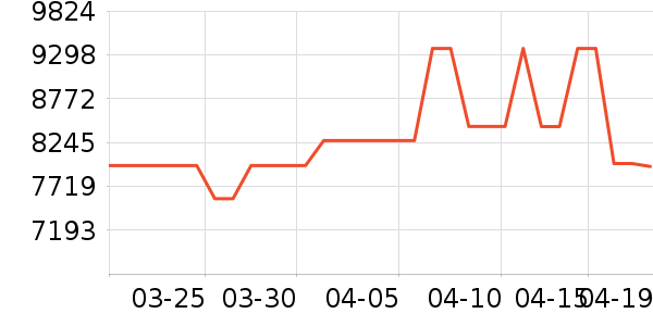 ���ŵ�����ʷ�۸�