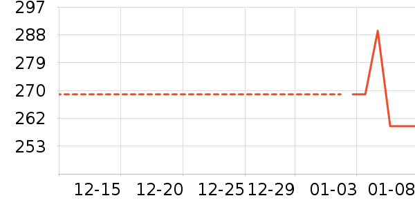 ѩ�з����޷���ʷ�۸�