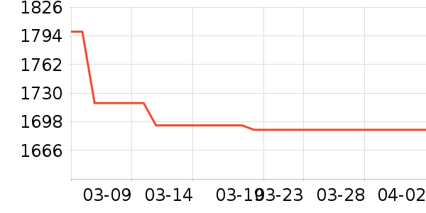 ��۵����˶�������ʷ�۸�