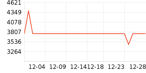 �ֶ�������ʷ�۸�