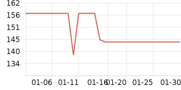 �������Ѿ���ʷ�۸�