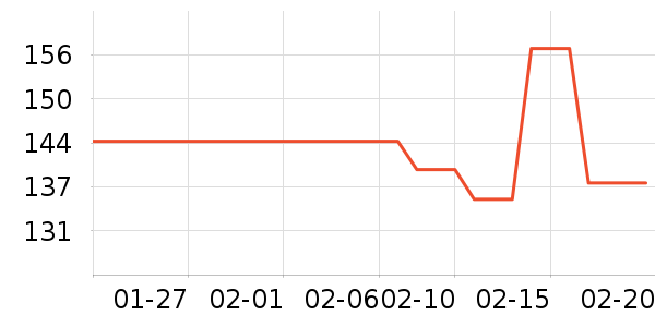 �������Ѿ���ʷ�۸�