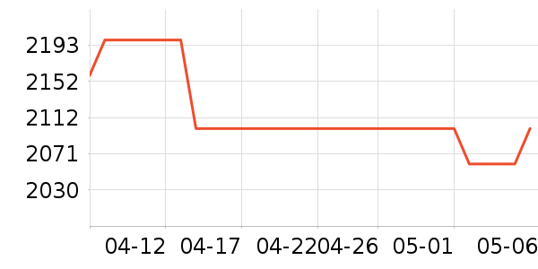 ѩ�����õ�����ʷ�۸�