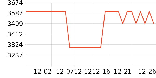 ����ϴ�»���ʷ�۸�