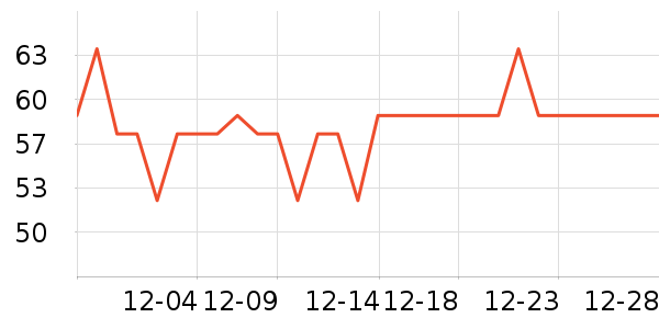 Barbarous Growthˮ��������ʷ�۸�