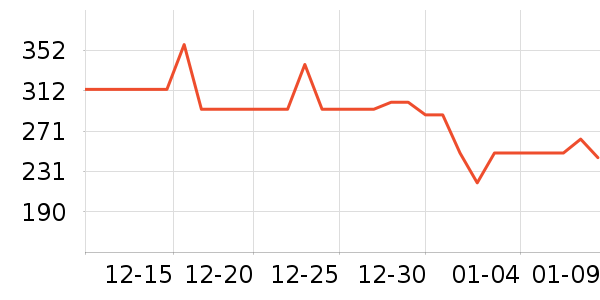 �¿�˹��ˮ����ʷ�۸�