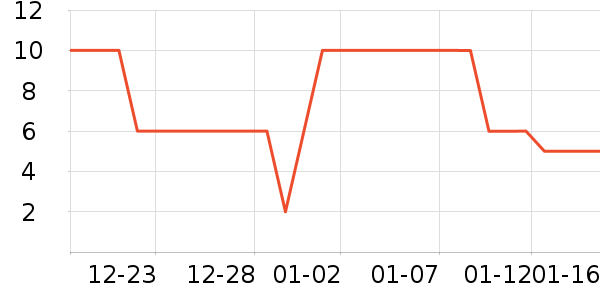 ����Ʒ�Ƽ�ͥ������ʷ�۸�